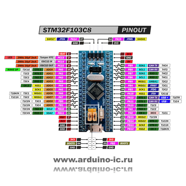 Arduino STM32F103C8T6 Плата отладочная